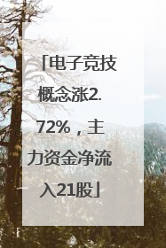 电子竞技概念涨2.72%，主力资金净流入21股